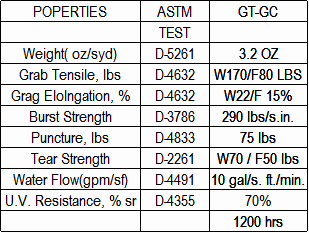 GROUND COVER WOVEN GEOTEXTILE FABRIC